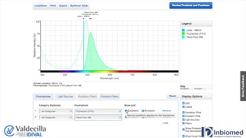ThermoFisher Fluorescence SpectraViewer