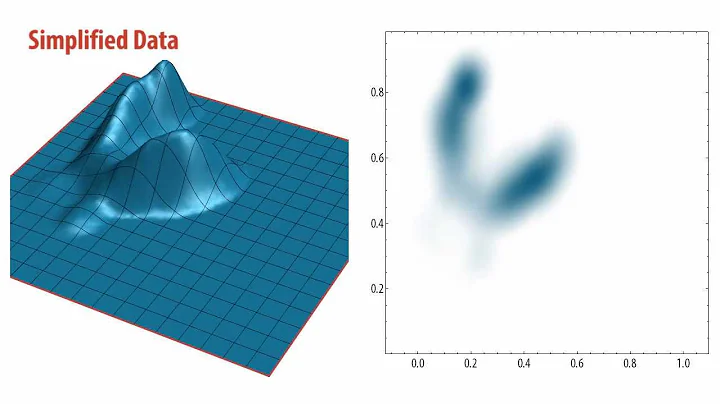 4D Point Cloud Density