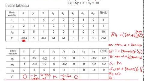 Edexcel Decision 1: Linear programming 4-4