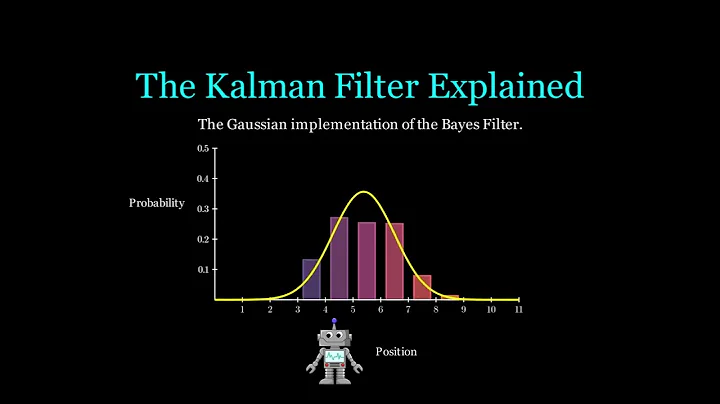 The Kalman Filter Derived: The Power of Gaussians