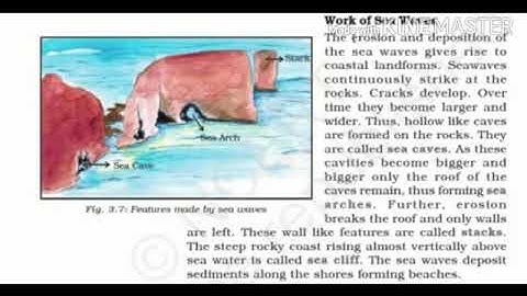 MLZS JHANSI CLASS 7 Social Science Geography Chapter 3 Our Changing Earth Lecture 3