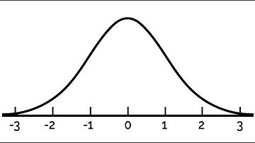 GEC-MMW (Mathematics in the Modern World) - Normal Distribution and Standard Normal Distribution.