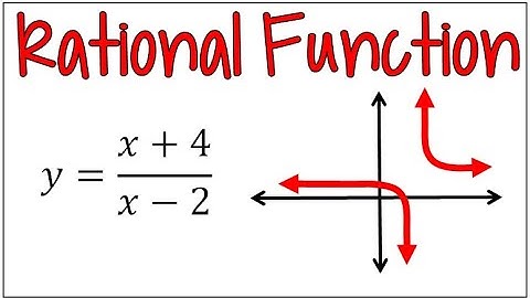 How to Graph a Simple Rational Function with a Vertical & Horizontal Asymptote