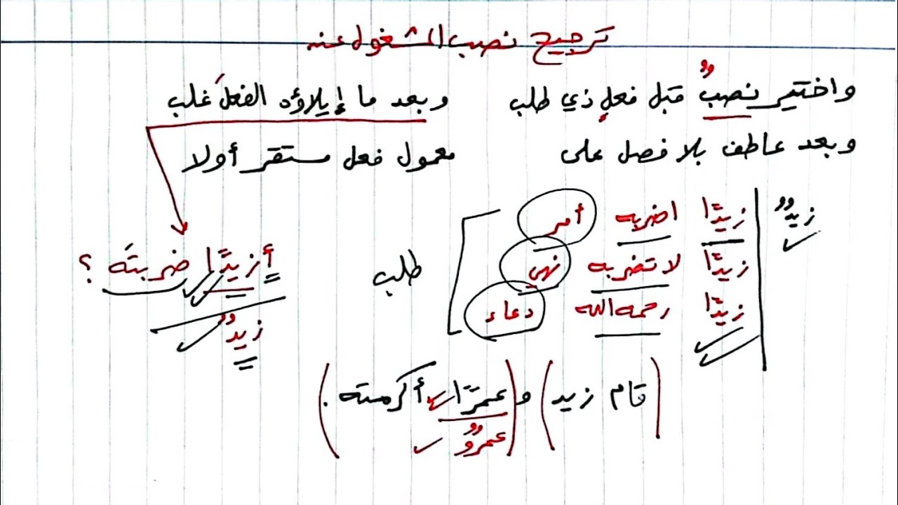شرح ألفية ابن مالك 105 - أحكام المشغول عنه