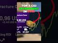The BEST cs2 investments in 2026! #counterstrike #csgoinvesting