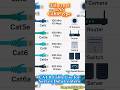 Type of Ethernet LAN Cable | RJ45 Connector Colour code #shorts