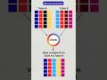 SQL VIEW Explained in 10 Seconds | Simple Diagram for Beginners #sql #learnsql #sqlserver