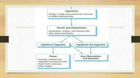 Nutritional Epidemiology