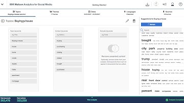 Welcome to Watson Analytics For Social Media