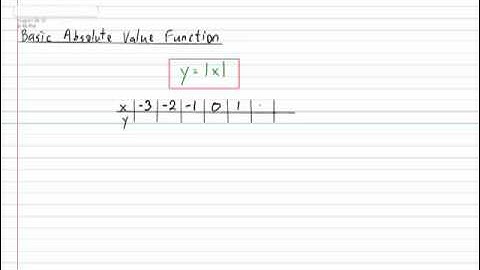 Basic Absolute Value Function
