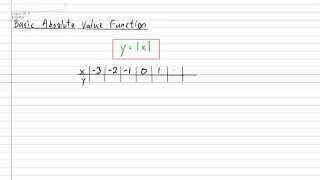 Basic Absolute Value Function