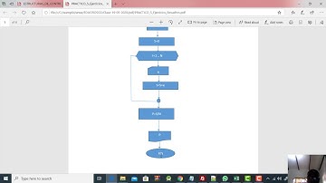 Estructuras de Control Repetitivas Por Contador Ejercicios Resueltos
