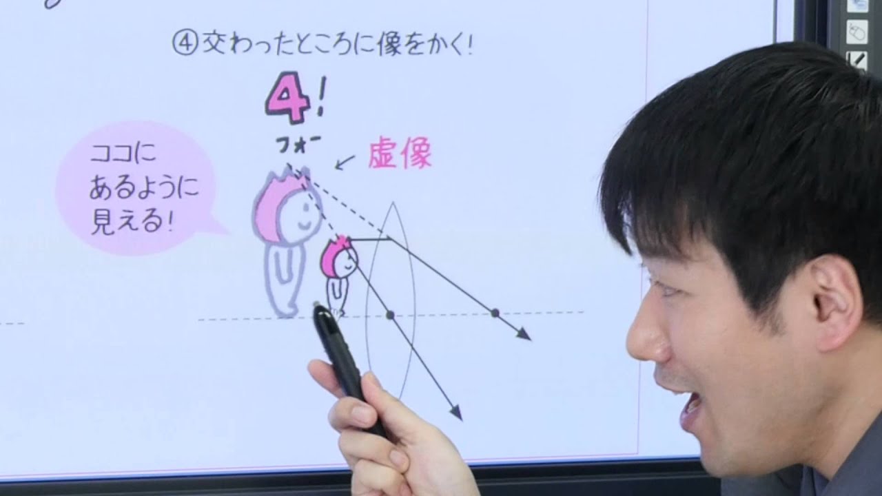 解説授業 中1理科をひとつひとつわかりやすく 06 凸レンズの像 虚像 Youtube