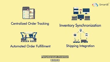 What is Order Management Software (OMS)?