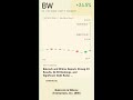 BW +24.5% — Babcock & Wilcox Reports Strong Q1 Results, $2.5B Bookings, and Significant Debt Redu...