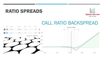 Options Basics - Ratio Spreads - Call Ratio BackSpread