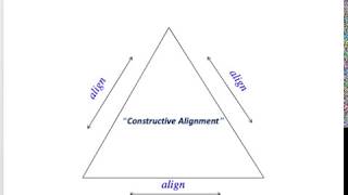 An Introduction to 'Constructive Alignment'