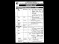 MOD Jobs 2026 🔥 Pakistan Govt Jobs | Male Female Apply 🇵🇰
