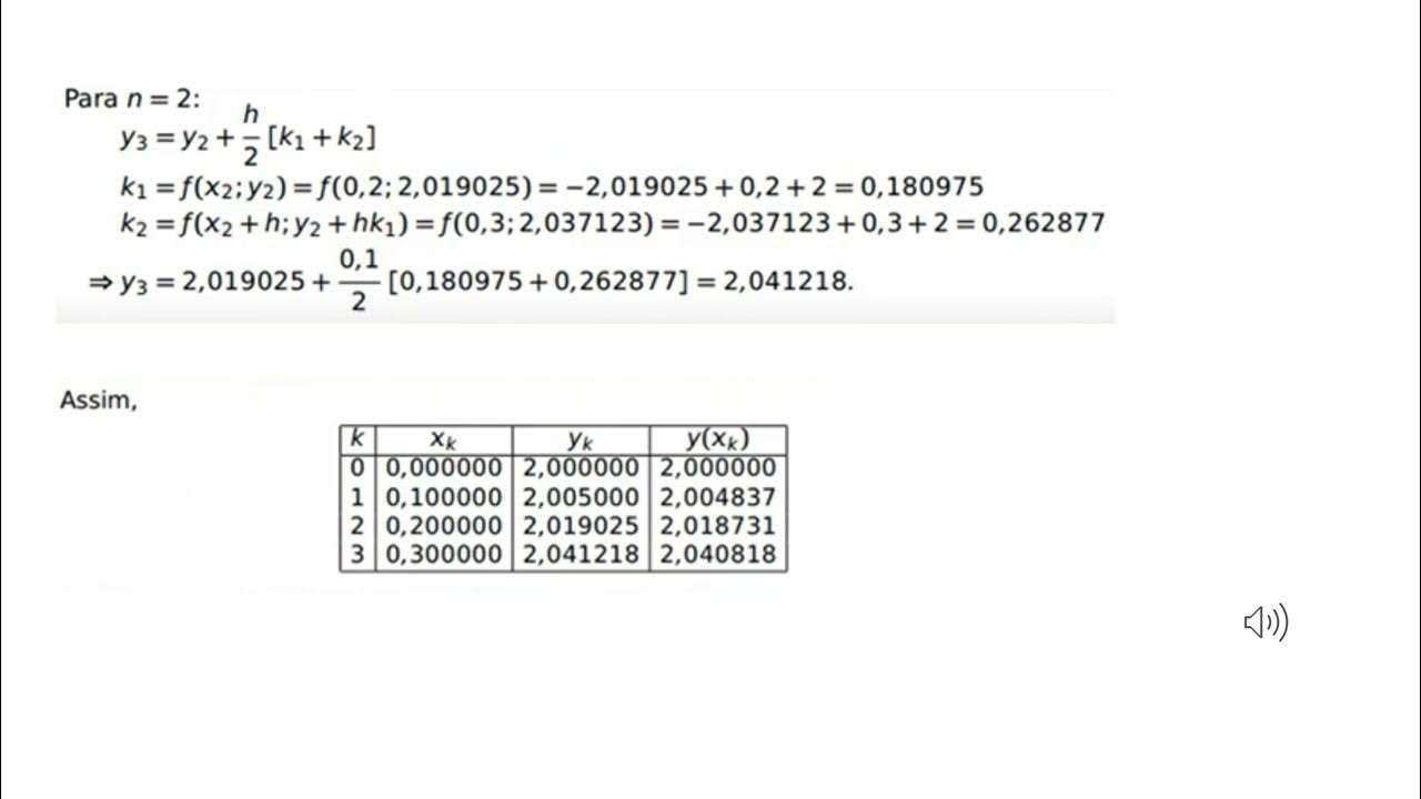 Rungekutta 2° ordem YouTube