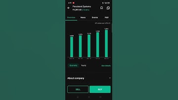Persistent Systems(it sector) share Dividend alert 200% allowance