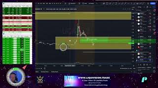 Copy of Pre Market Key Levels Futures & Stocks ¦ Passing Apex Evals ?