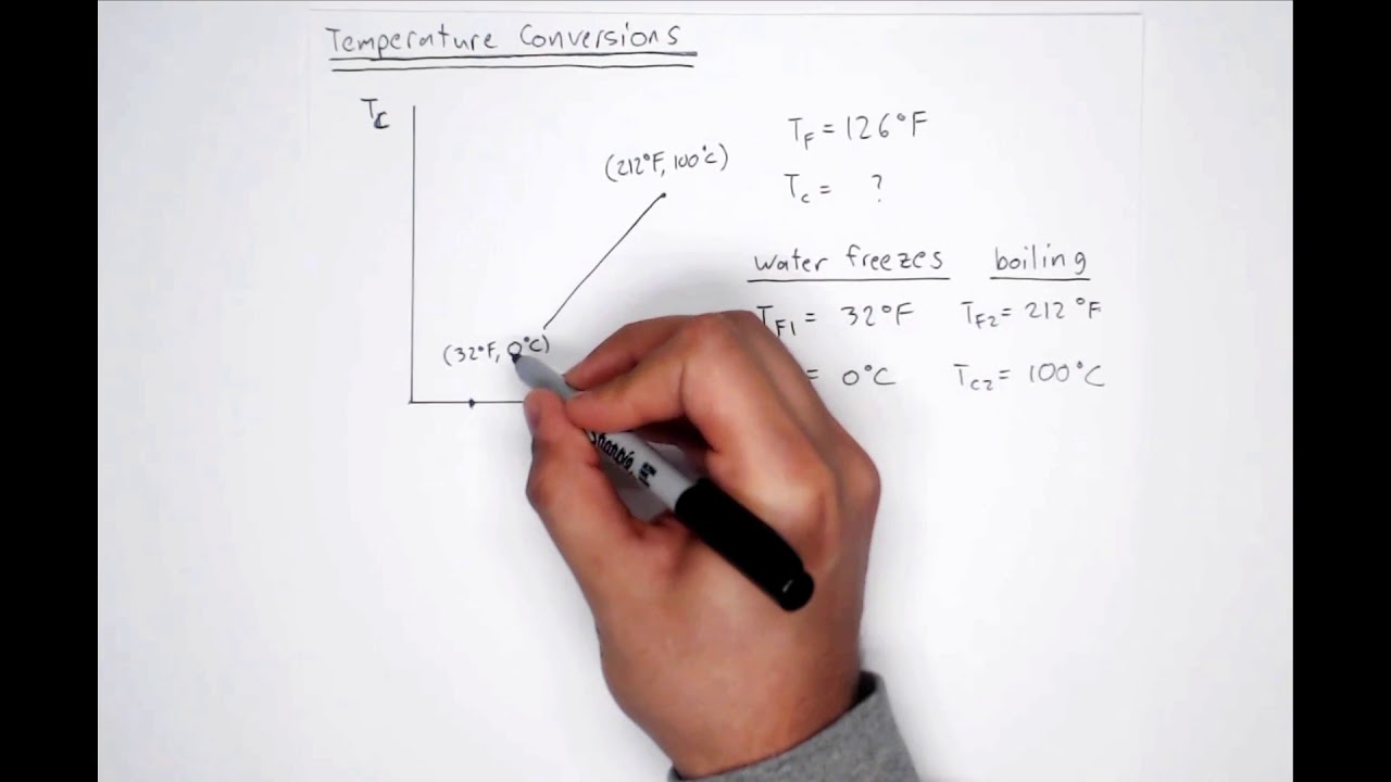 Temperature Conversions - YouTube
