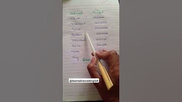 Informal vs Formal 😊  follow us for more videos 👉 @learnadvancedenglish #english #englishgrammar