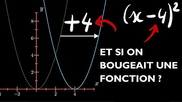 Les transformations de fonctions (translations)