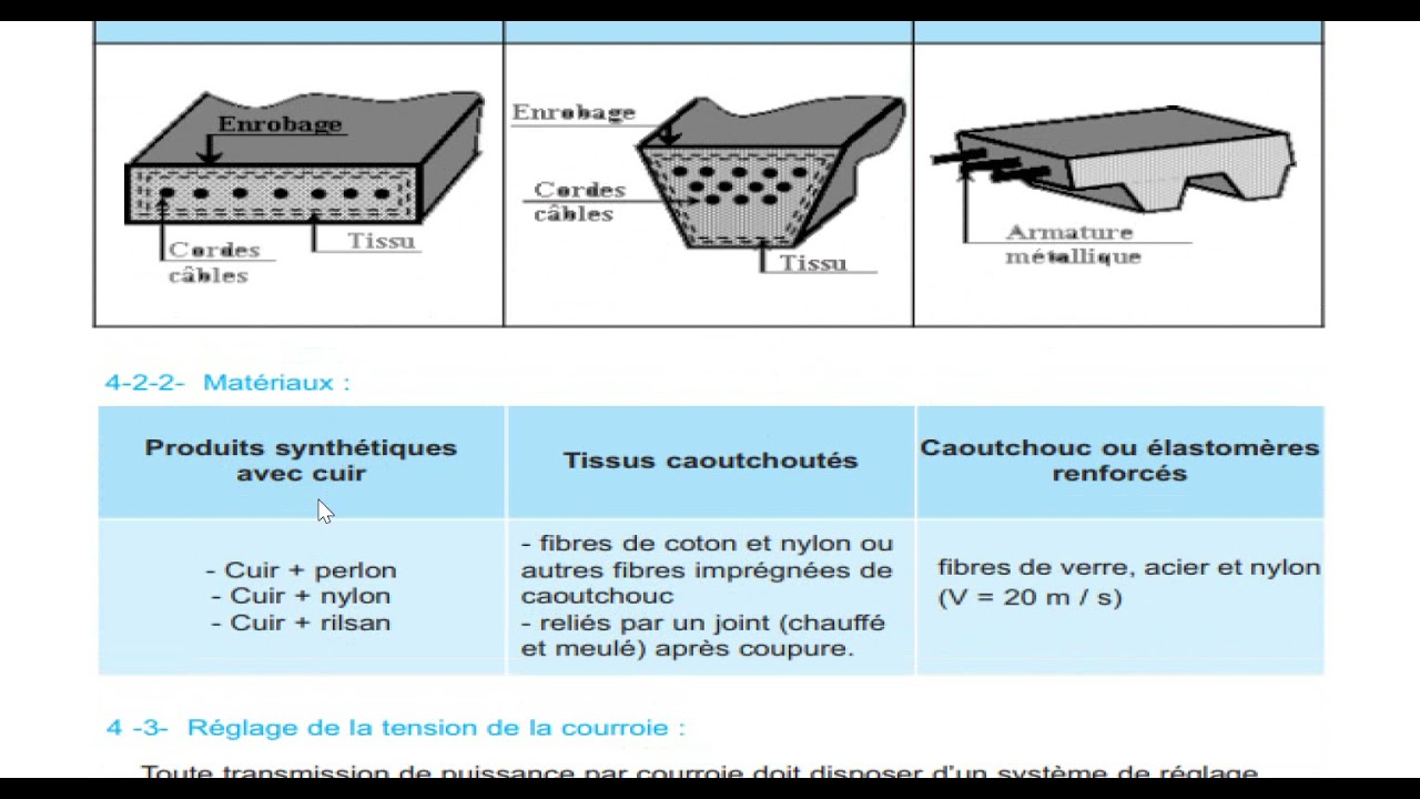 Système poulie courroie étude technologique YouTube — free download