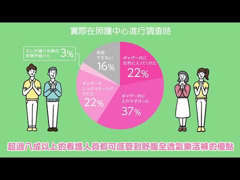白十字舒腹全透氣樂活褲 新上市