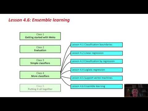 Data Mining with Weka (4.6: Ensemble learning)