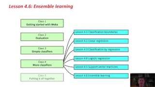 Data Mining with Weka (4.6: Ensemble learning)
