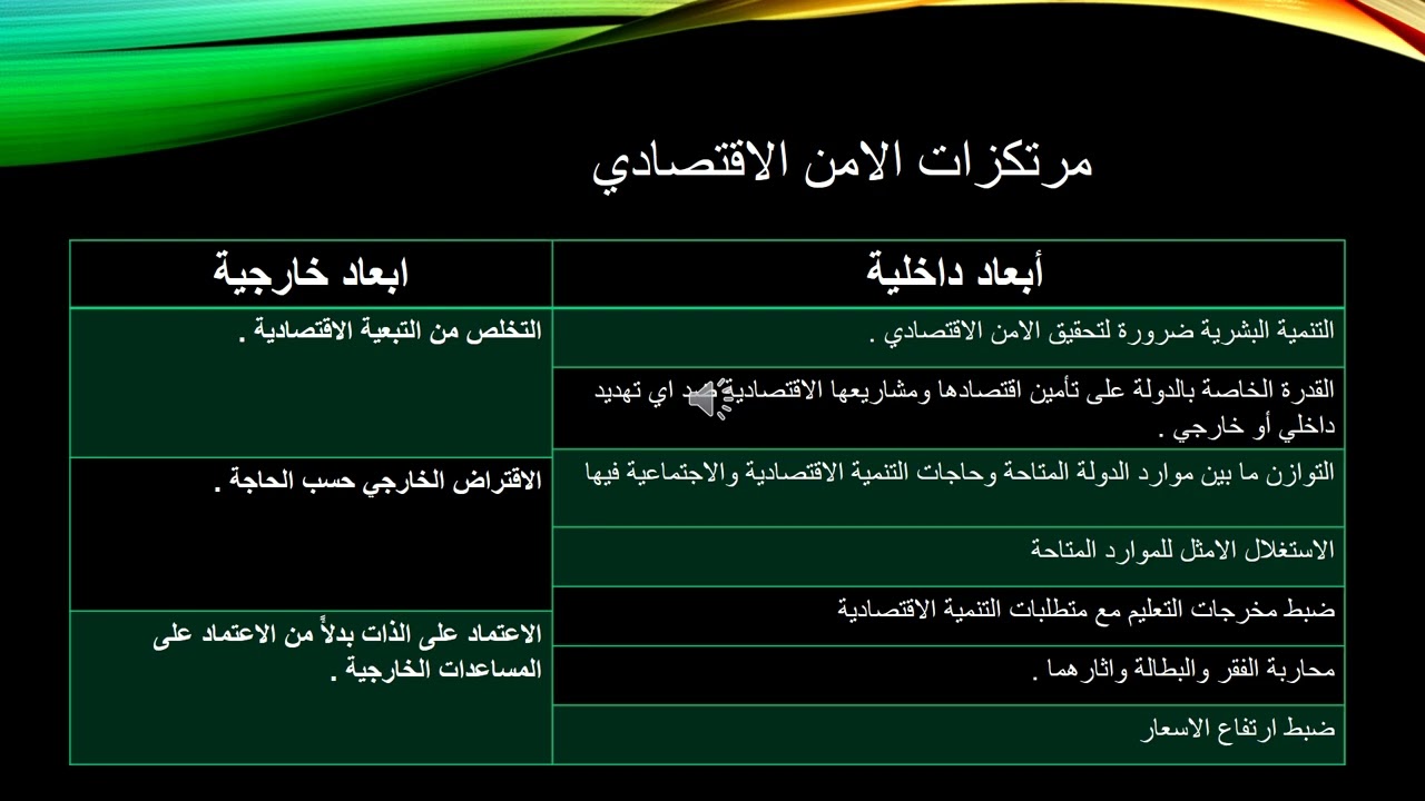 المحور الخامس- الامن الوطني الاردني والتخديات المعاصرة (1)