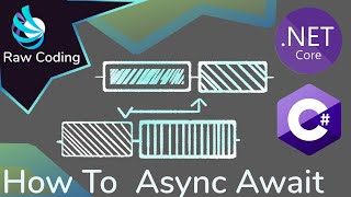 How to use Async/Await/Task in C#