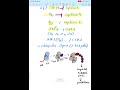 Cell Cycle Factors  #csirnet #biology #easylearning #science #gate #cellbiology #lifescience #icmr