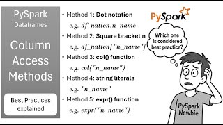 PySpark Dataframes: Column Access Methods. Best Practices explained