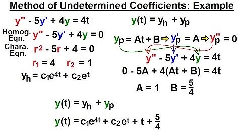 Differential Equation - 2nd Order (55 of 84) Method of Undetermine Coeff.: Ex.