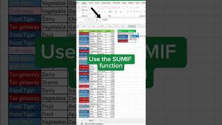 SumIf #excel #exceltips #finance