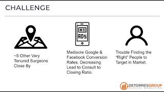 Plastic Surgery Marketing Case Study 4