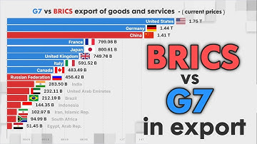 BRICS vs G7 EXPORT OF GOODS AND SERVICES
