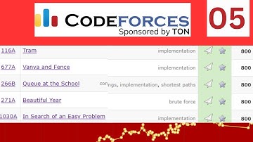 S01E05 : CodeForces 800 Easy Rating for Beginners | TECH_ED