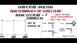 Static indeterminacy trick to  find it, INDETERMINACY STRUCTURE ANALYSIS BASIC LECTURE 3