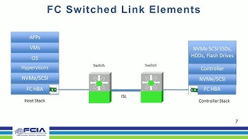 Protocol Analysis 201 for High Speed Fibre Channel Fabrics