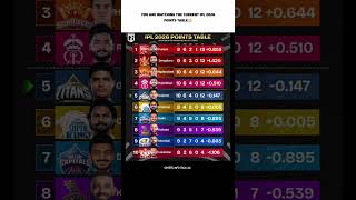 IPL 2026 POINTS TABLE UPDATED AFTER MATCH NO. 46: GT vs PBKS