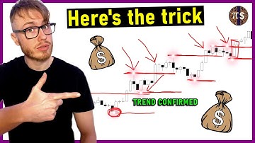 Revealing My Swing High & Swing Low Strategy (Uptrend Market Structure Trading)