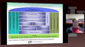 IU X-Informatics Unit 19: Cloud Computing II 4:Platform As a Service