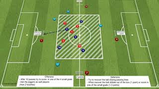 📍FUNCTIONAL -  SS (Positional) - 5v5+4J [1-4-3-3 Build up]