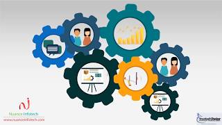 Promotional Animated Advertisement Video 05-Trusted Choice |After Effects Animation| Nuance Infotech