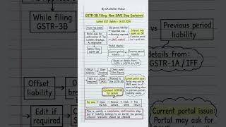 📢How to file GSTR-3B when Filing Tab got Disabled?? GSTR 3B Filing latest update #shorts