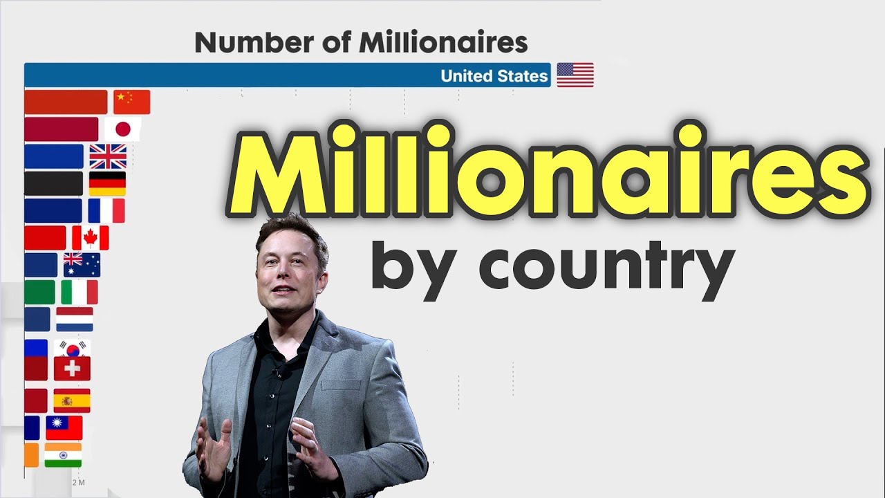 Largest Number of Millionaires by Country 1990 - 2026